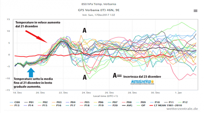 grafico meteo dicembre