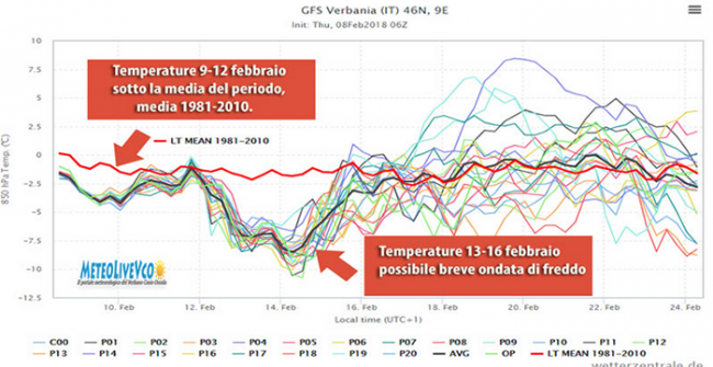 diagramma meteo feb 18